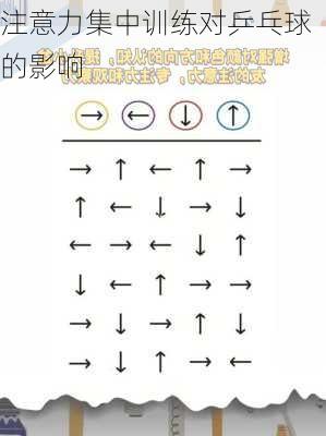 注意力集中训练对乒乓球的影响