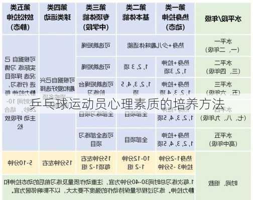 乒乓球运动员心理素质的培养方法