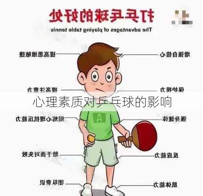 心理素质对乒乓球的影响