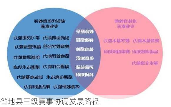 省地县三级赛事协调发展路径