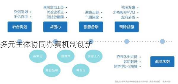 多元主体协同办赛机制创新