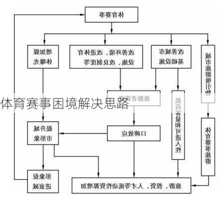 体育赛事困境解决思路