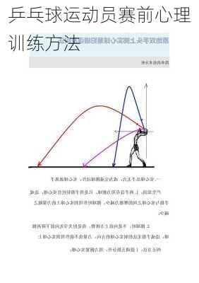 乒乓球运动员赛前心理训练方法