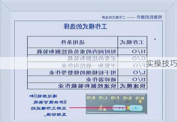 实操技巧