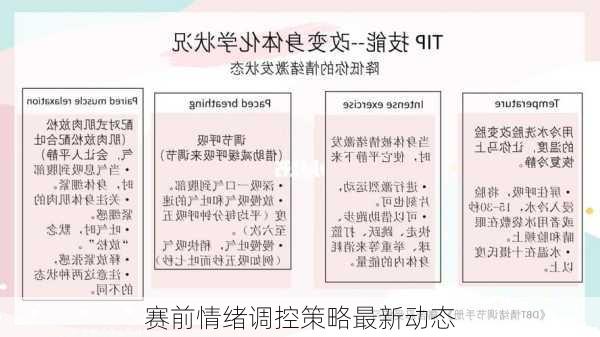 赛前情绪调控策略最新动态