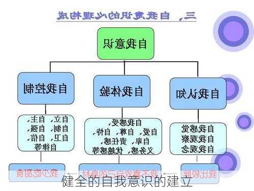 健全的自我意识的建立