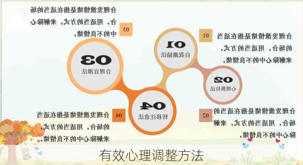有效心理调整方法