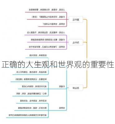 正确的人生观和世界观的重要性