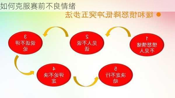 如何克服赛前不良情绪