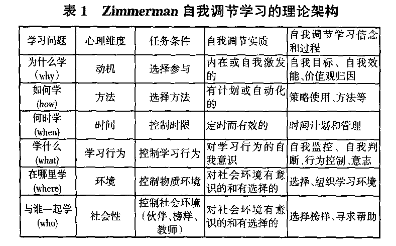 四赛前心理状态的调节策略