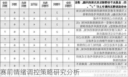 赛前情绪调控策略研究分析