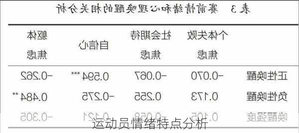 运动员情绪特点分析
