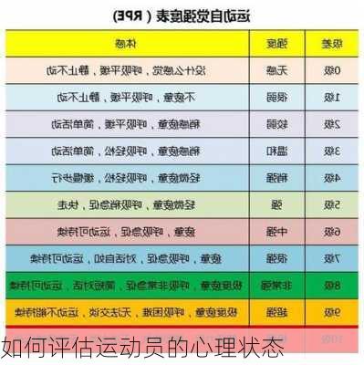 如何评估运动员的心理状态