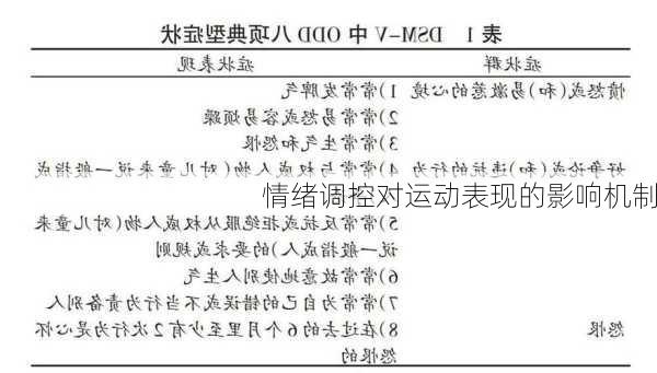 情绪调控对运动表现的影响机制
