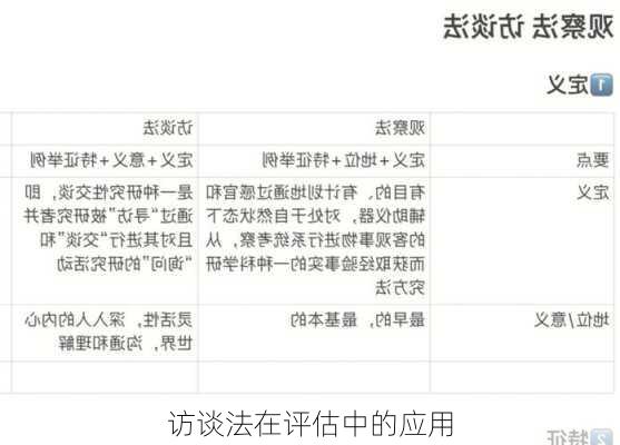 访谈法在评估中的应用