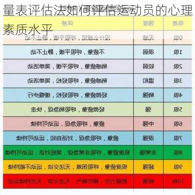 量表评估法如何评估运动员的心理素质水平