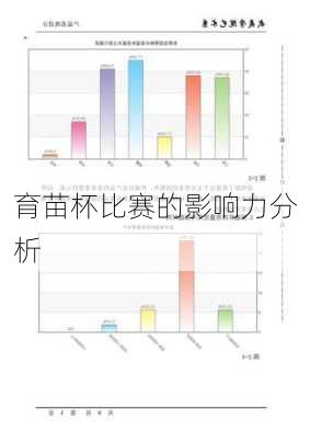 育苗杯比赛的影响力分析