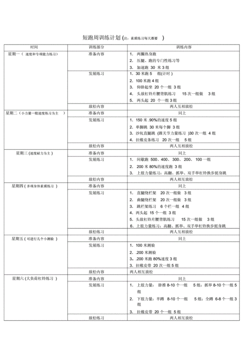 制定适合运动员的训练计划