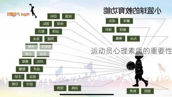 运动员心理素质的重要性