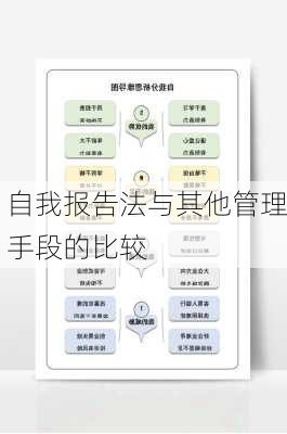 自我报告法与其他管理手段的比较
