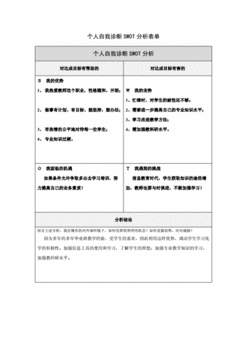 自我报告法优缺点分析