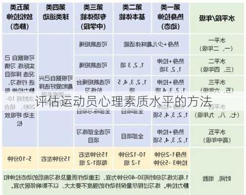评估运动员心理素质水平的方法