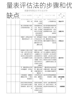 量表评估法的步骤和优缺点