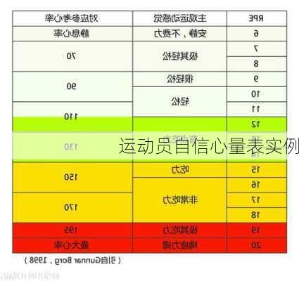 运动员自信心量表实例