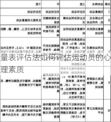 量表评估法如何评估运动员的心理素质