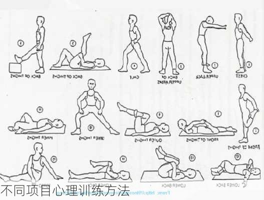 不同项目心理训练方法