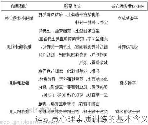 运动员心理素质训练的基本含义
