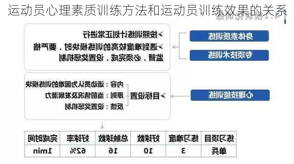 运动员心理素质训练方法和运动员训练效果的关系