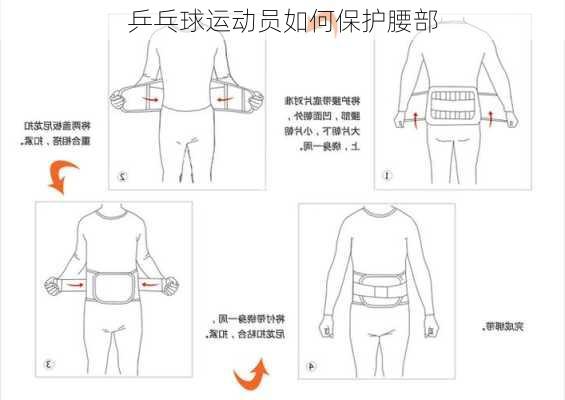乒乓球运动员如何保护腰部
