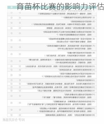 育苗杯比赛的影响力评估