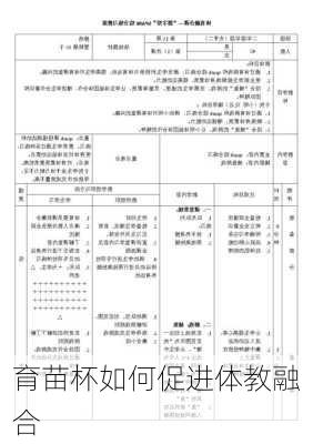育苗杯如何促进体教融合