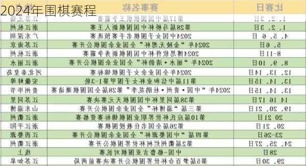 2024年围棋赛程
