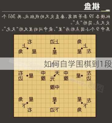 如何自学围棋到1段