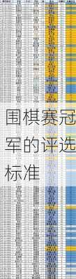 围棋赛冠军的评选标准