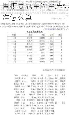 围棋赛冠军的评选标准怎么算