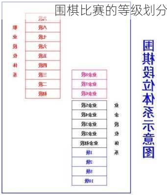 围棋比赛的等级划分