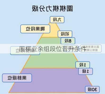 围棋业余组段位晋升条件