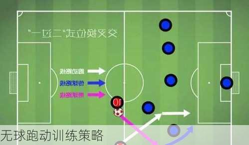 无球跑动训练策略