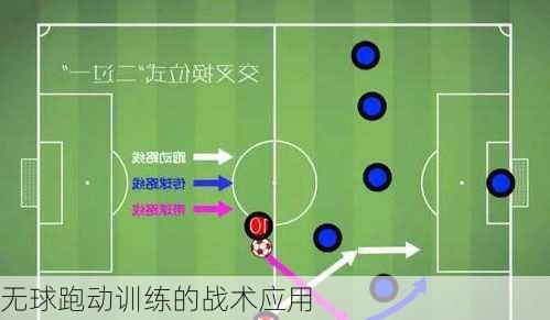 无球跑动训练的战术应用