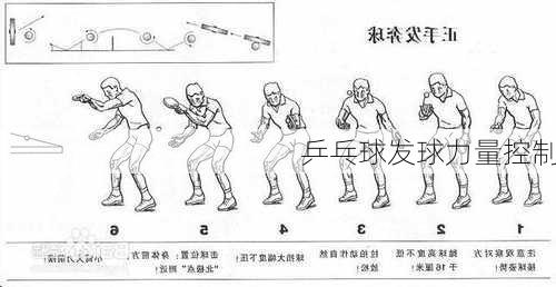乒乓球发球力量控制