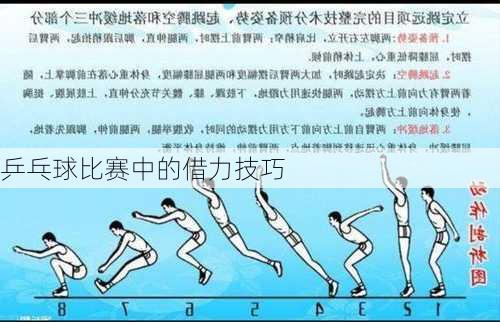 乒乓球比赛中的借力技巧