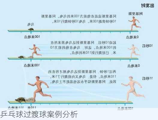 乒乓球过渡球案例分析