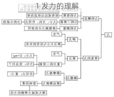 1 发力的理解