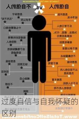 过度自信与自我怀疑的区别
