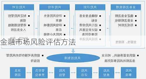 金融市场风险评估方法