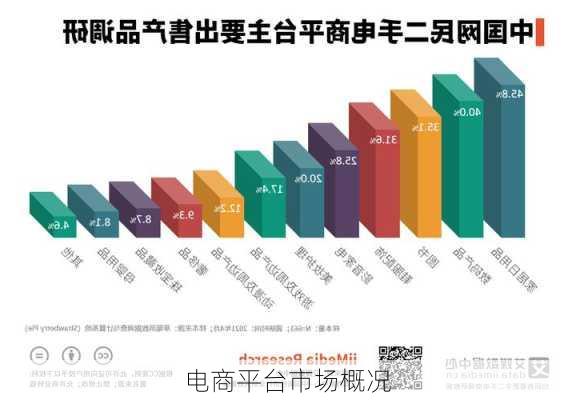 电商平台市场概况